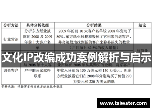 文化IP改编成功案例解析与启示